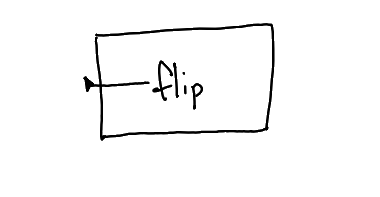 Diagram of a wire entering a function, connected to a node only on the inside.