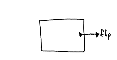 Diagram of a wire exiting a function, connected to a node only on the outside.