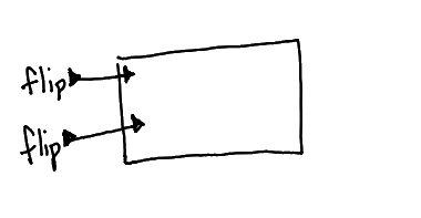 Diagram of a wire entering a function, connected to a node only on the outside.