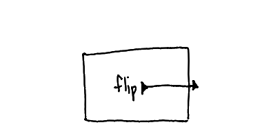 Diagram of a wire exiting a function, connected to a node only on the inside.