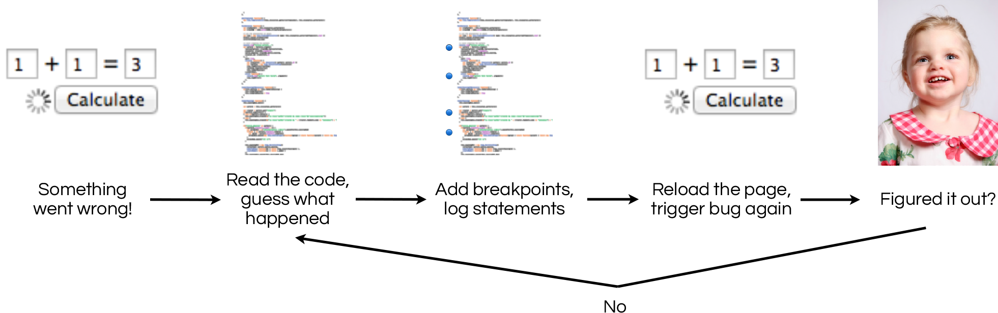 Something went wrong in your software! Read the code, guess what happened, add breakpoints and log statements, reload the page, trigger the bug again, then repeat until you guess correctly.